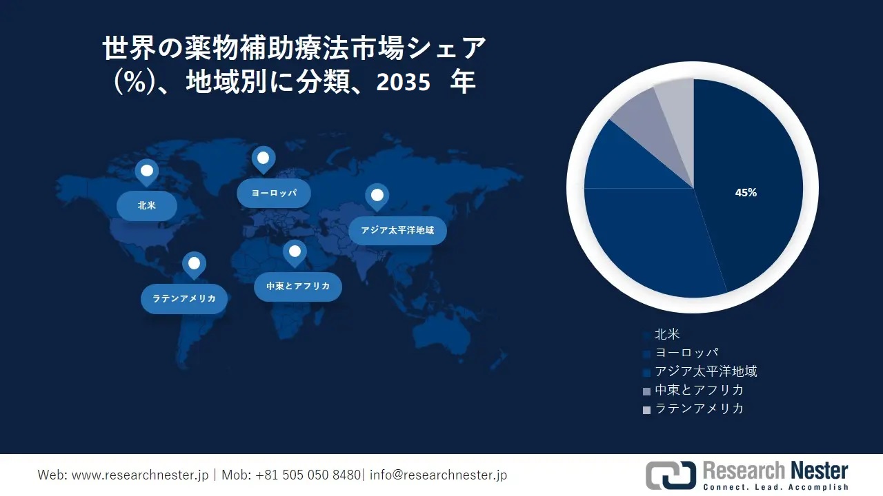 Medication-Assisted Treatment Market Survey